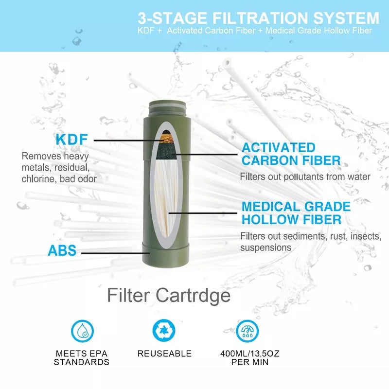 Portable Hiking Water Filtration System