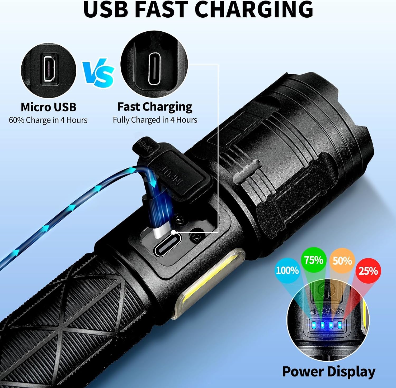 Rechargeable LED Flashlights 99,000 Lumens  7 Modes & Waterproof