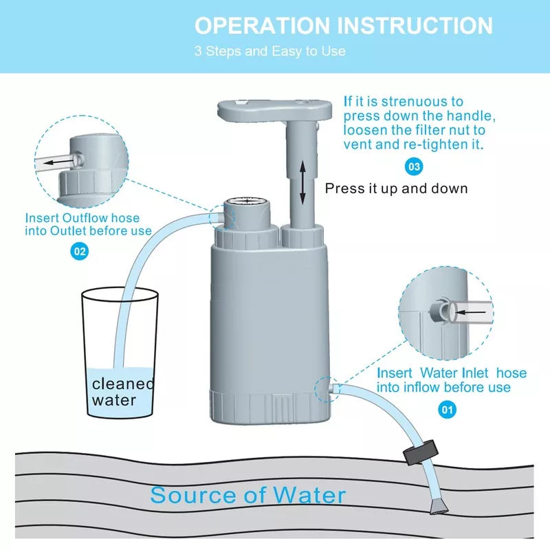 Portable Hiking Water Filtration System