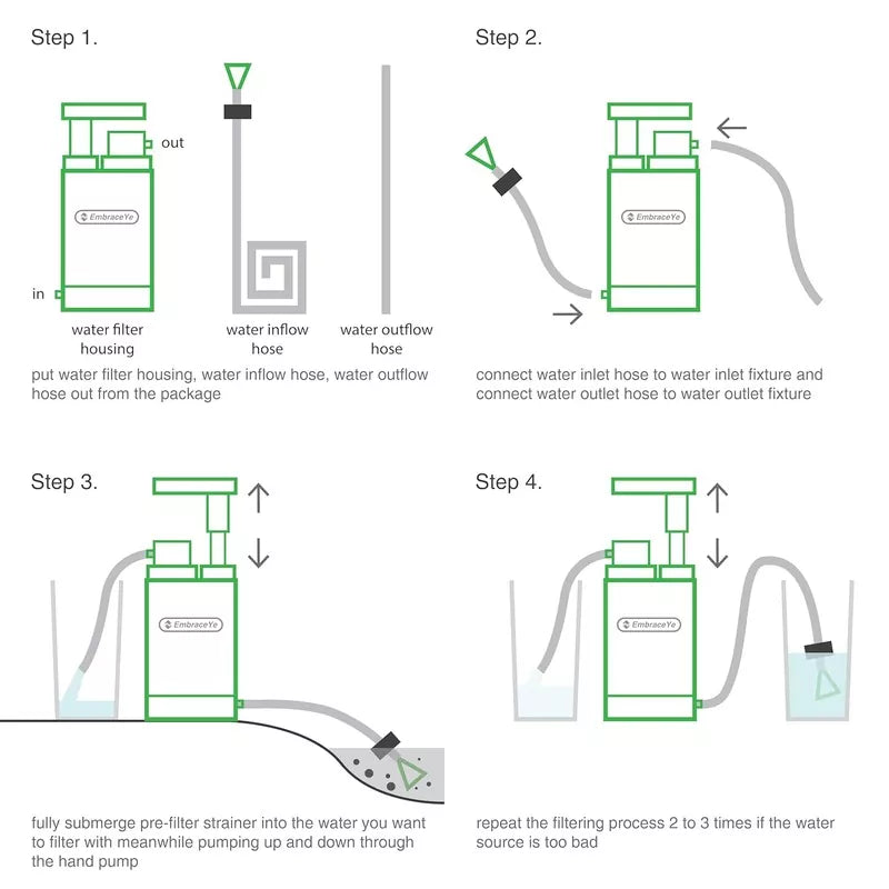 Portable Hiking Water Filtration System