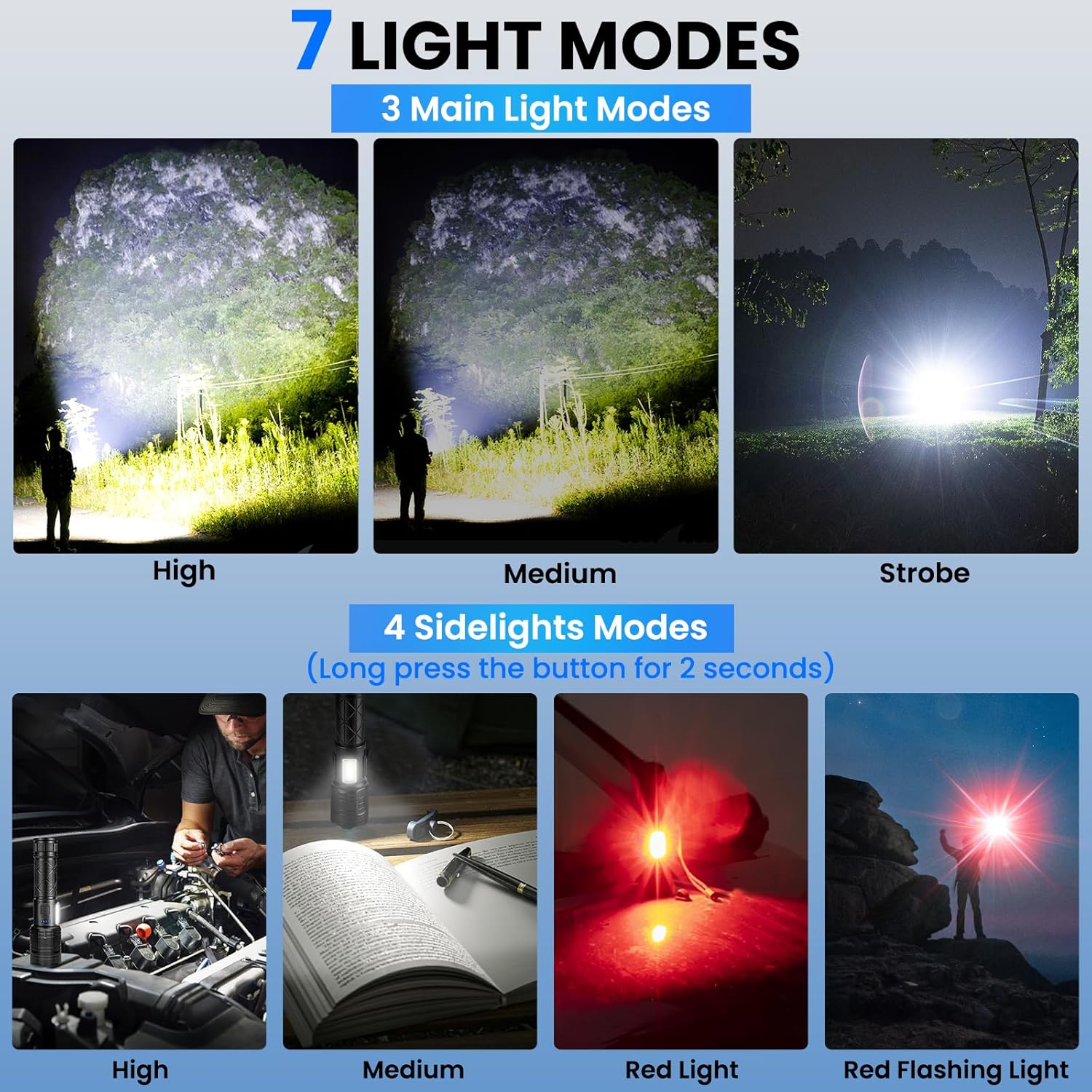 Rechargeable LED Flashlights 99,000 Lumens  7 Modes & Waterproof