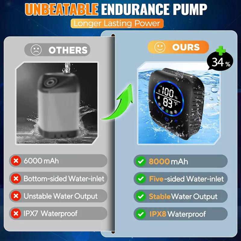 8000mAh Rechargeable Portable Camping Shower Pump with XL Foldable Bucket