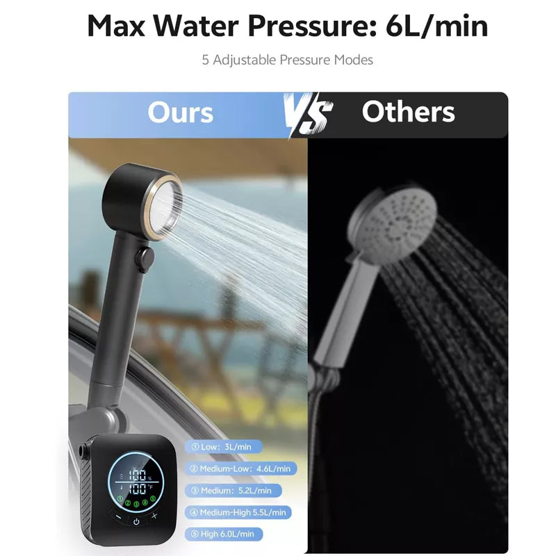 Portable Shower 8000mAh Rechargeable Camping Shower 6.0L/min Portable