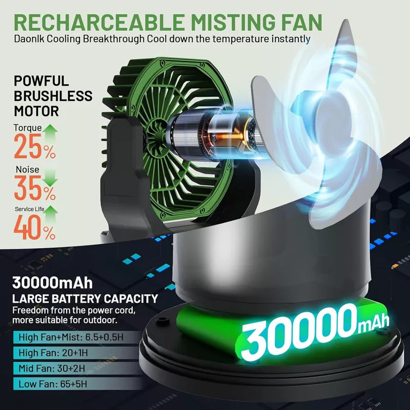 Portable Misting Fan Remote 30000mAh Rechargeable for Patios Camping